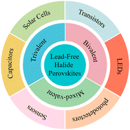 Graphical abstract: Recent advances in lead-free halide perovskites: from synthesis to applications