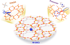 Graphical abstract: General synthesis for supported single-atom catalysts using hydroxyl nests in zeolites