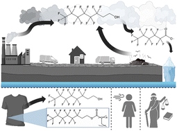 Graphical abstract: Chemical transformation, exposure assessment, and policy implications of fluorotelomer alcohol partitioning from consumer products to the indoor and outdoor environment—from production to end-of-life