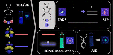 Graphical abstract: Regulation of the frontier molecular orbitals and photophysical properties of boron tropolonate complexes by regioselective functionalization