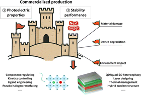 Graphical abstract: Recent advances in stability enhancement of metal halide perovskite light-emitting diodes