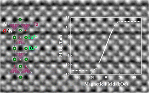 Graphical abstract: Eu3Ta2ON5: an n = 2 Ruddlesden–Popper ferromagnetic oxynitride with long-range ordered anion vacancies