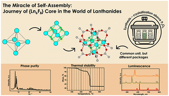 Graphical abstract: The miracle of self-assembly: a journey of the {Ln6F8} core in the world of lanthanides