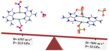 Graphical abstract: Development of super-heat-resistant purine-based coordination polymers for applications in energetic materials