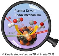 Graphical abstract: Plasma-driven redox mechanism in the reverse water–gas shift reaction over Ni–In intermetallic catalysts
