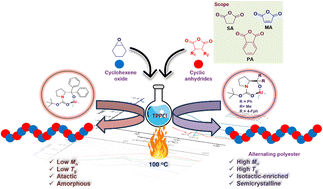 Graphical abstract: Efficient and controlled ring-opening copolymerization of cyclohexene oxide with cyclic anhydrides catalyzed by proline-based chiral alkyl Al(iii) compounds