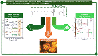Graphical abstract: Novel biobased, flexible blocky copolyesters based on poly(lactic acid) and poly(ethylene azelate)