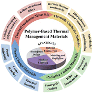 Graphical abstract: Recent advances in the thermal management performance of polymer-based composite materials