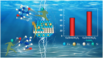Graphical abstract: Insights into the copper silicate modification on Cu/ZnO/Al2O3 catalysts during HPA hydrogenation: influence of copper species on catalytic selectivity