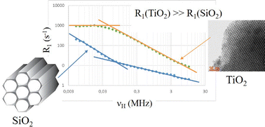 Graphical abstract: Water confinement in hierarchical porous silica and titania