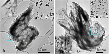 Graphical abstract: Occupational exposure to graphene-related materials: from workplace emissions to health risk assessment
