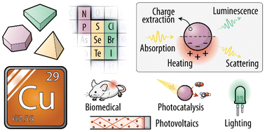Graphical abstract: Copper-based semiconductor nanocrystals for optical applications