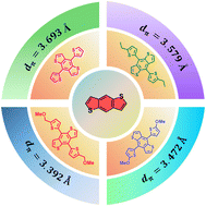 Graphical abstract: Optical and crystalline properties of benzo[1,2-b:4,5-b′]dithiophene derivatives