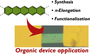 Graphical abstract: Exploring the chemistry of higher acenes: from synthesis to applications