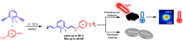 Graphical abstract: Spontaneous amino–yne click polymerization enabled by pyridinium-activated alkynes toward p–π conjugated ionic polymers