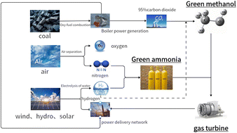 Graphical abstract: The effect of the formation of key components on the laminar combustion rate of ammonia/methanol mixture combustion under medium-pressure gas turbine related working conditions