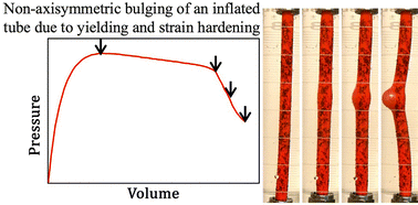 Graphical abstract: Inelastic effects in tube inflation: non-axisymmetric bulge instability and propagation in polyethylene tubes