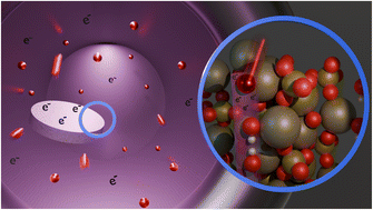 Graphical abstract: High-performance plasma doping as an advantageous vacancy engineering approach for the catalytic activation of materials: the case example of hydroxyapatite
