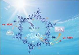Graphical abstract: Donor–acceptor-type β-ketoenamine-linked covalent organic frameworks for enhanced photocatalytic hydrogen peroxide production