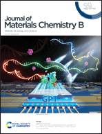 Graphical abstract: Front cover