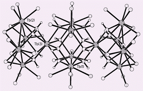 Graphical abstract: Toward constructing nanoscale hydroxo–lanthanide clusters: syntheses and characterizations of novel tetradecanuclear hydroxo–lanthanide clusters
