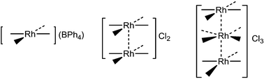 Graphical abstract: Variation in crystallization conditions allows the isolation of trimeric as well as dimeric and monomeric forms of [(alkyl isocyanide)4RhI]+