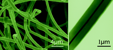 Graphical abstract: Large scale synthesis of uniform silver@carbon rich composite (carbon and cross-linked PVA) sub-microcables by a facile green chemistry carbonization approach