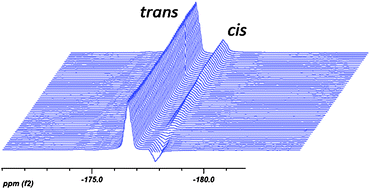 Graphical abstract: 3S-Fluoroproline as a probe to monitor proline isomerization during protein folding by 19F-NMR