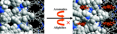 Graphical abstract: Selective binding and removal of organic molecules in a flexible polymeric material with stretchable metallosalen chains