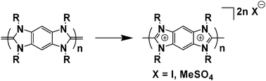 Graphical abstract: Oxidation of poly(enetetramine)s: a new strategy for the synthesis of conjugated polyelectrolytes