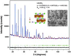 Graphical abstract: Tailoring the electrochemical properties of composite electrodes by introducing surface redox-active oxide film: VOx-impregnated LiFePO4 electrode