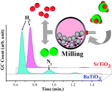 Graphical abstract: Catalytic effect of ATiO3 (A = Sr, Ba) on ammonia decomposition during mechanical milling