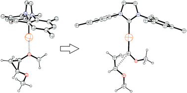 Graphical abstract: Gold carbenes via 1,2-dialkoxycyclopropane ring-opening: a mass spectrometric and DFT study of the reaction pathways