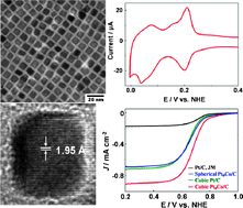 Graphical abstract: Synthesis and characterization of Pt9Co nanocubes with high activity for oxygen reduction