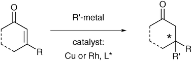 Graphical abstract: Metal-catalyzed asymmetric conjugate addition reaction: formation of quaternary stereocenters