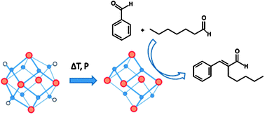 Graphical abstract: An amino-modified Zr-terephthalate metal–organic framework as an acid–base catalyst for cross-aldol condensation