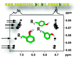 Graphical abstract: Maximum-quantum (MaxQ) NMR for the speciation of mixtures of phenolic molecules