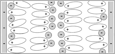 Graphical abstract: Self-assembly in the electrical double layer of ionic liquids