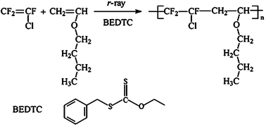 Graphical abstract: Living/controlled free radical copolymerization of chlorotrifluoroethene and butyl vinyl ether under 60Co γ-ray irradiation in the presence of S-benzyl O-ethyl dithiocarbonate