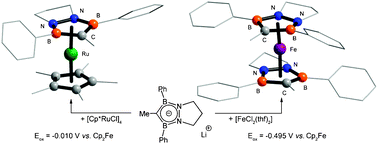 Graphical abstract: More electron rich than cyclopentadienyl: 1,2-diaza-3,5-diborolyl as a ligand in ferrocene and ruthenocene analogs