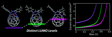 Graphical abstract: Modification of the σ-framework of [60]fullerene for bulk-heterojunction solar cells