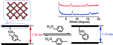 Graphical abstract: Top-down fabrication of crystalline metal–organic framework nanosheets