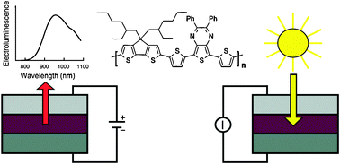 Graphical abstract: Dual functions of a novel low-gap polymer for near infra-red photovoltaics and light-emitting diodes