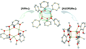 Graphical abstract: Lewis acid fragmentation of a lithium aryloxide cage: generation of new heterometallic aluminium–lithium species