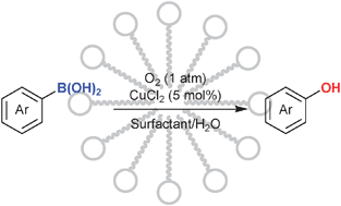Graphical abstract: Micellar system in copper-catalysed hydroxylation of arylboronic acids: facile access to phenols