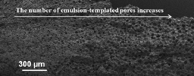 Graphical abstract: Gradient porous materials by emulsion centrifugation