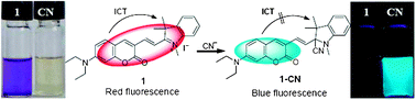 Graphical abstract: Ratiometric fluorescence detection of cyanide based on a hybrid coumarin–hemicyanine dye: the large emission shift and the high selectivity