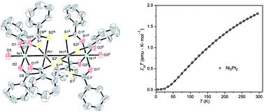 Graphical abstract: Antiferromagnetic coupling across a tetrametallic unit through noncovalent interactions
