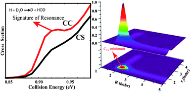 Graphical abstract: Shape resonance in the H + D2O → D + HOD reaction: a full-dimensional quantum dynamics study