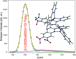 Graphical abstract: A self-assembled, metallo-organic supramolecular frequency doubler